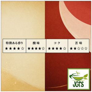 Top Value . Colombian Blend Drip Coffee - Flavor chart (J)