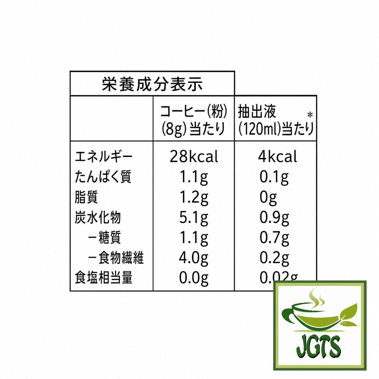 Top Value . Colombian Blend Drip Coffee - Nutrition information