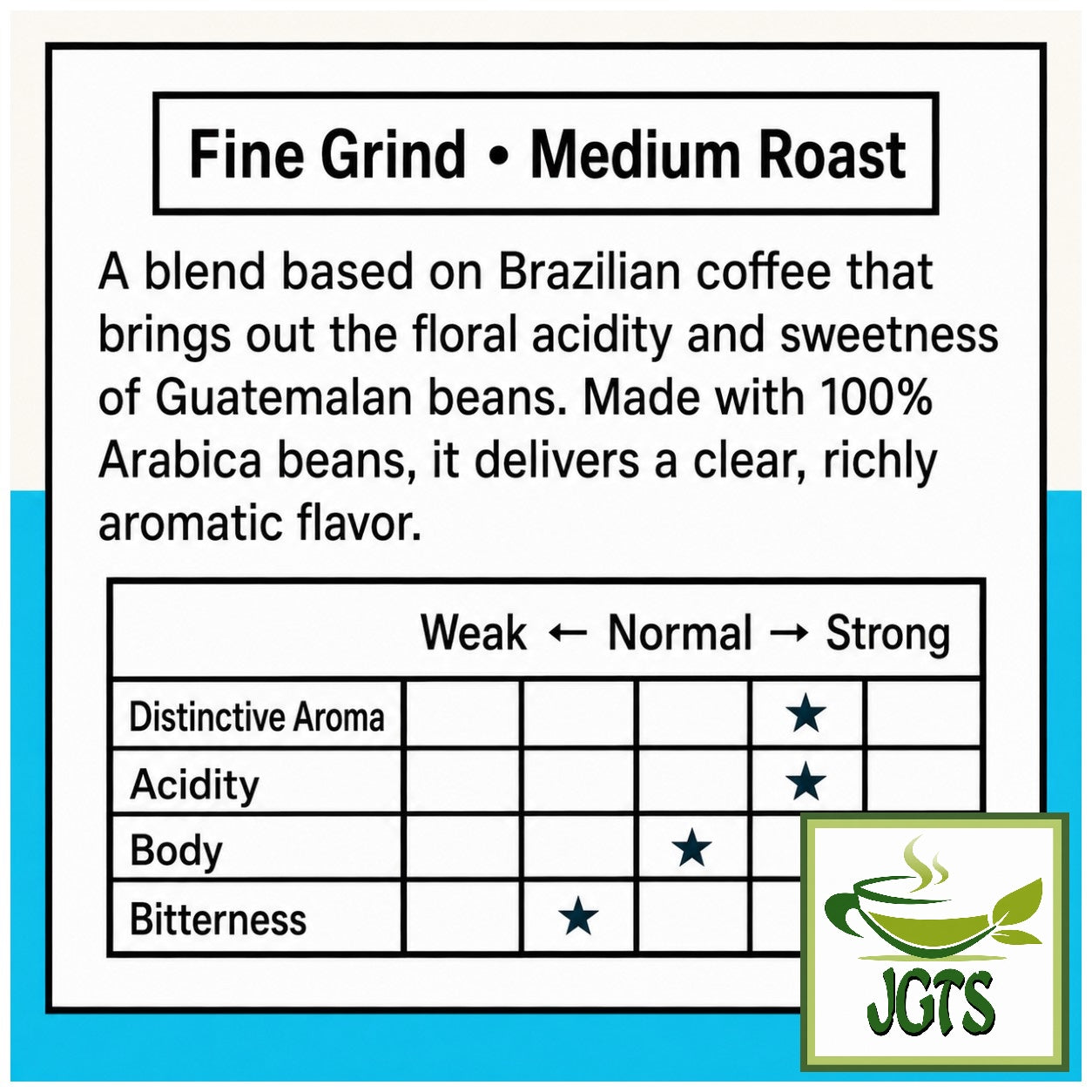 Top Value . Guatemala Blend Drip Coffee - Flavor chart (E)