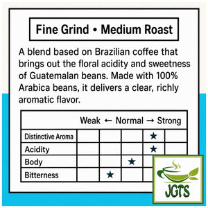Top Value . Guatemala Blend Drip Coffee - Flavor chart (E)