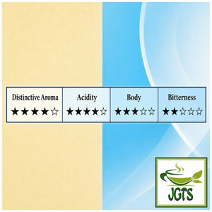 Top Value . Guatemala Blend Drip Coffee - Flavor chart (ENG)