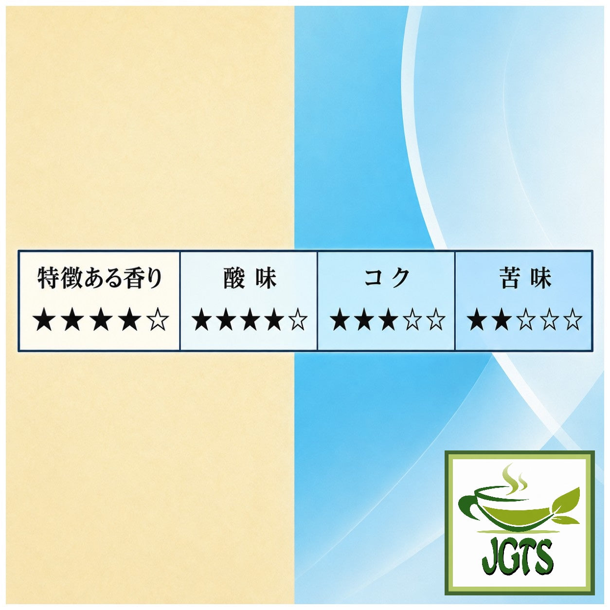 Top Value . Guatemala Blend Drip Coffee - Flavor chart (JP)