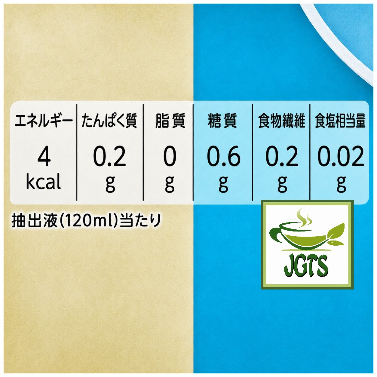 Top Value . Guatemala Blend Drip Coffee - Nutrition information (J)