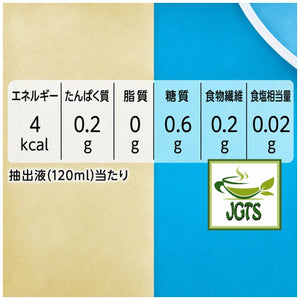 Top Value . Guatemala Blend Drip Coffee - Nutrition information (J)
