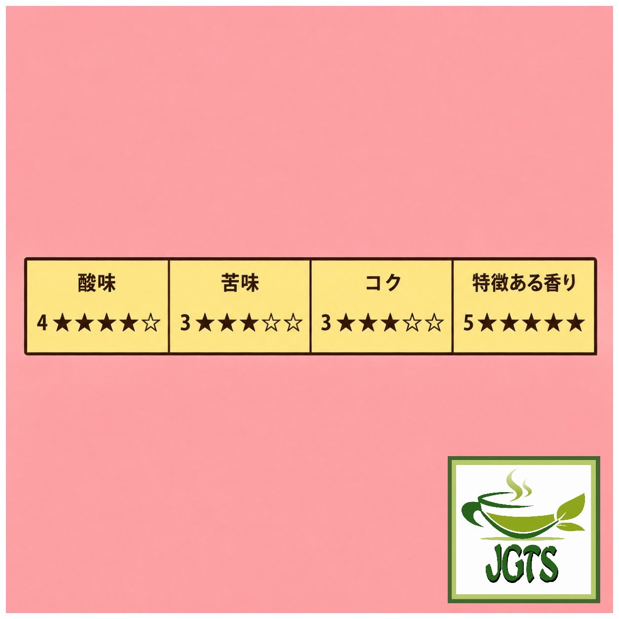 Top Value . Sweet Aromatic Mellow Blend Drip Coffee - Sweet mellow coffee flavor chart