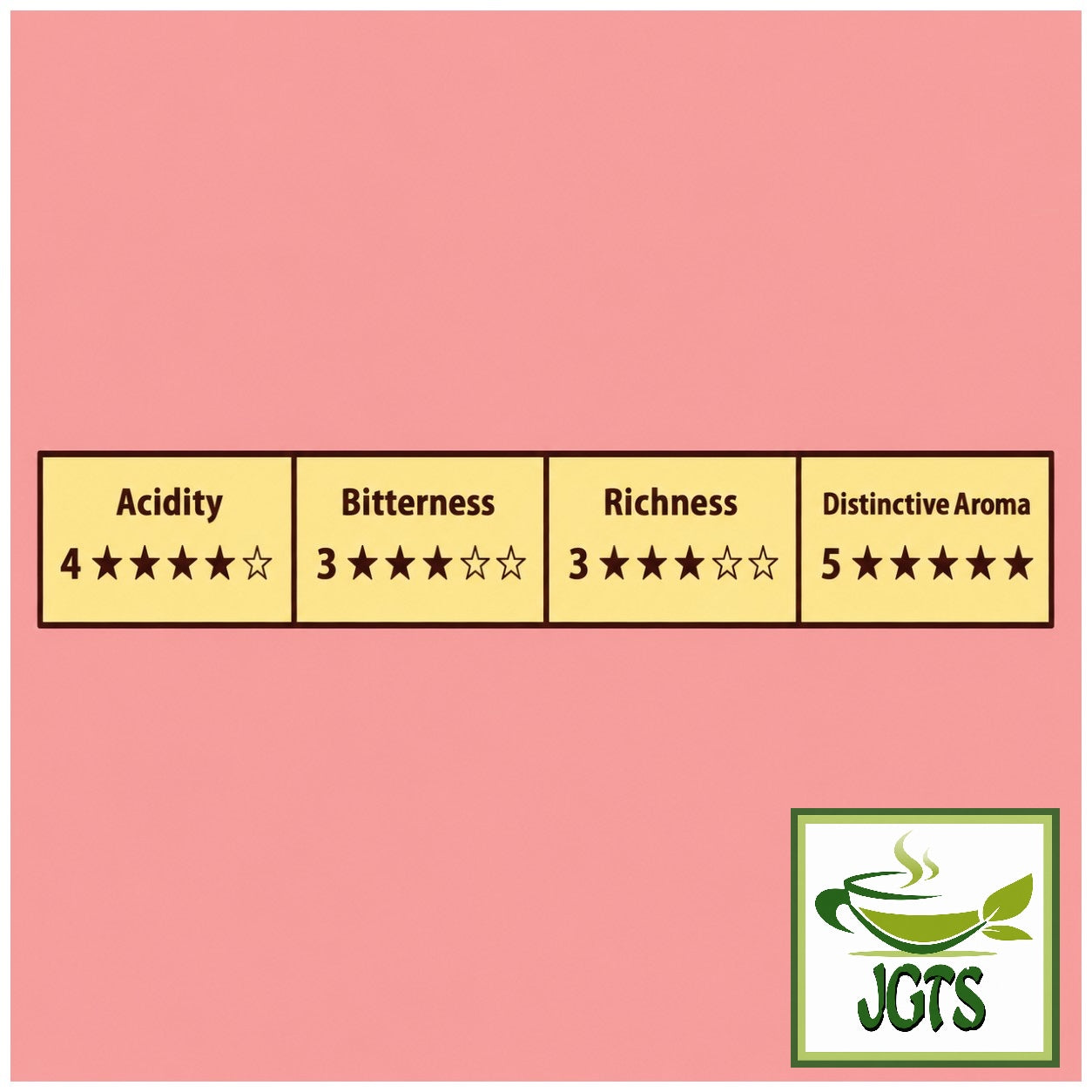 Top Value . Sweet Aromatic Mellow Blend Drip Coffee - Sweet mellow coffee flavor chart (E)