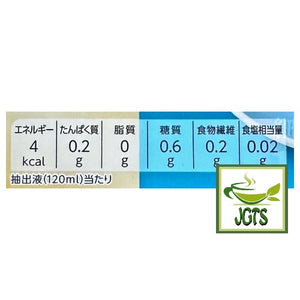 Top Value Guatemala Blend Drip Coffee - Nutrition information (J)