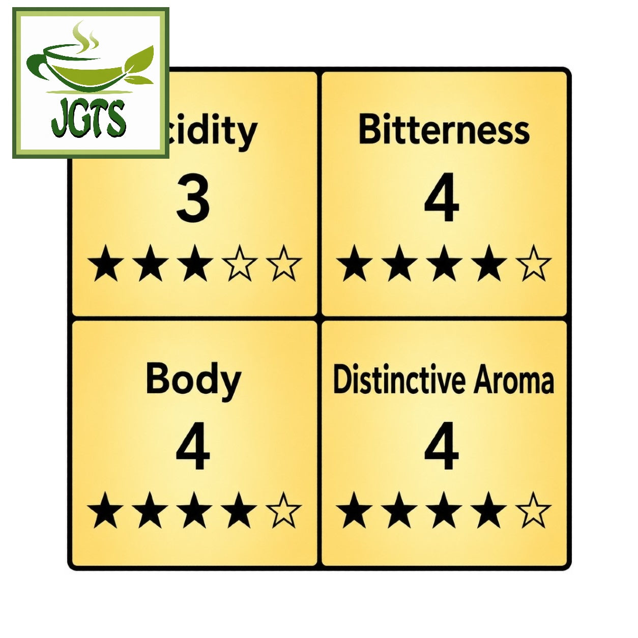Top Value Smooth & Mild Blend Drip Coffee - Flavor chart mild blend coffee (E)