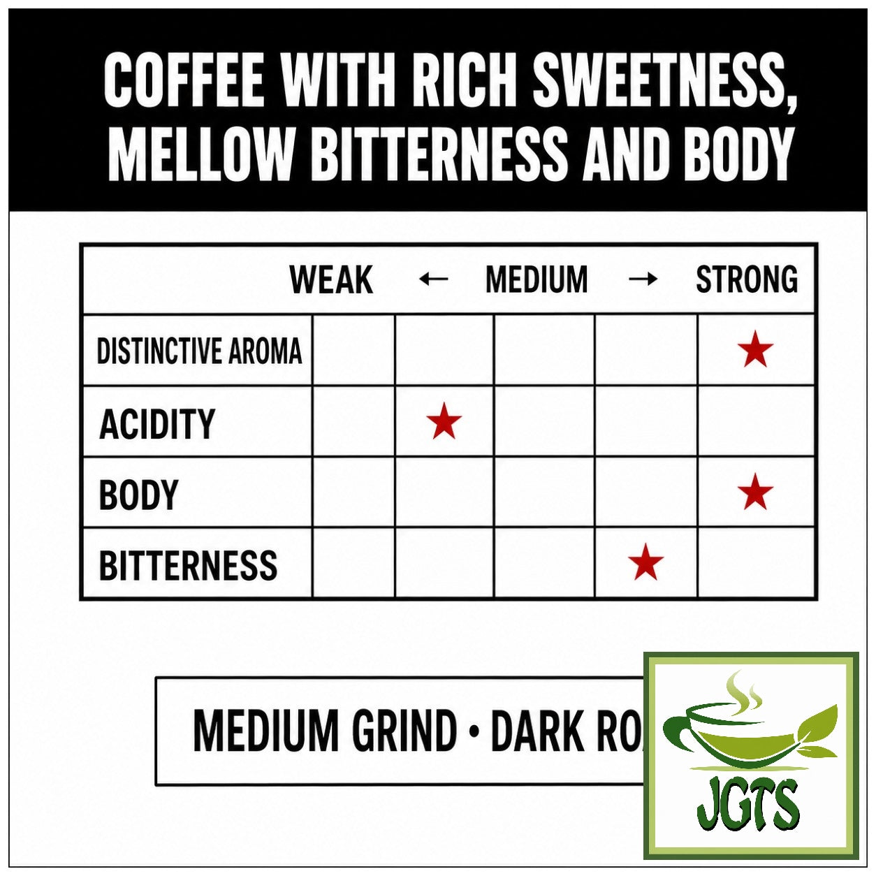 (Top Value) Green Eye Organic & Fairtrade 100% Colombian Drip Coffee - Flavor Chart (E)