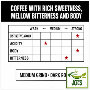 (Top Value) Green Eye Organic & Fairtrade 100% Colombian Drip Coffee - Flavor Chart (E)