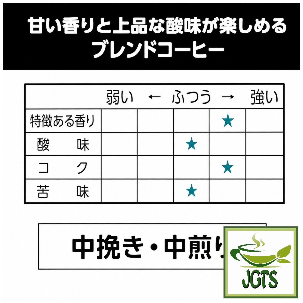(Top Value) Green Eye Organic & Fairtrade 100% Guatemala Blend Drip Coffee - Flavor Chart