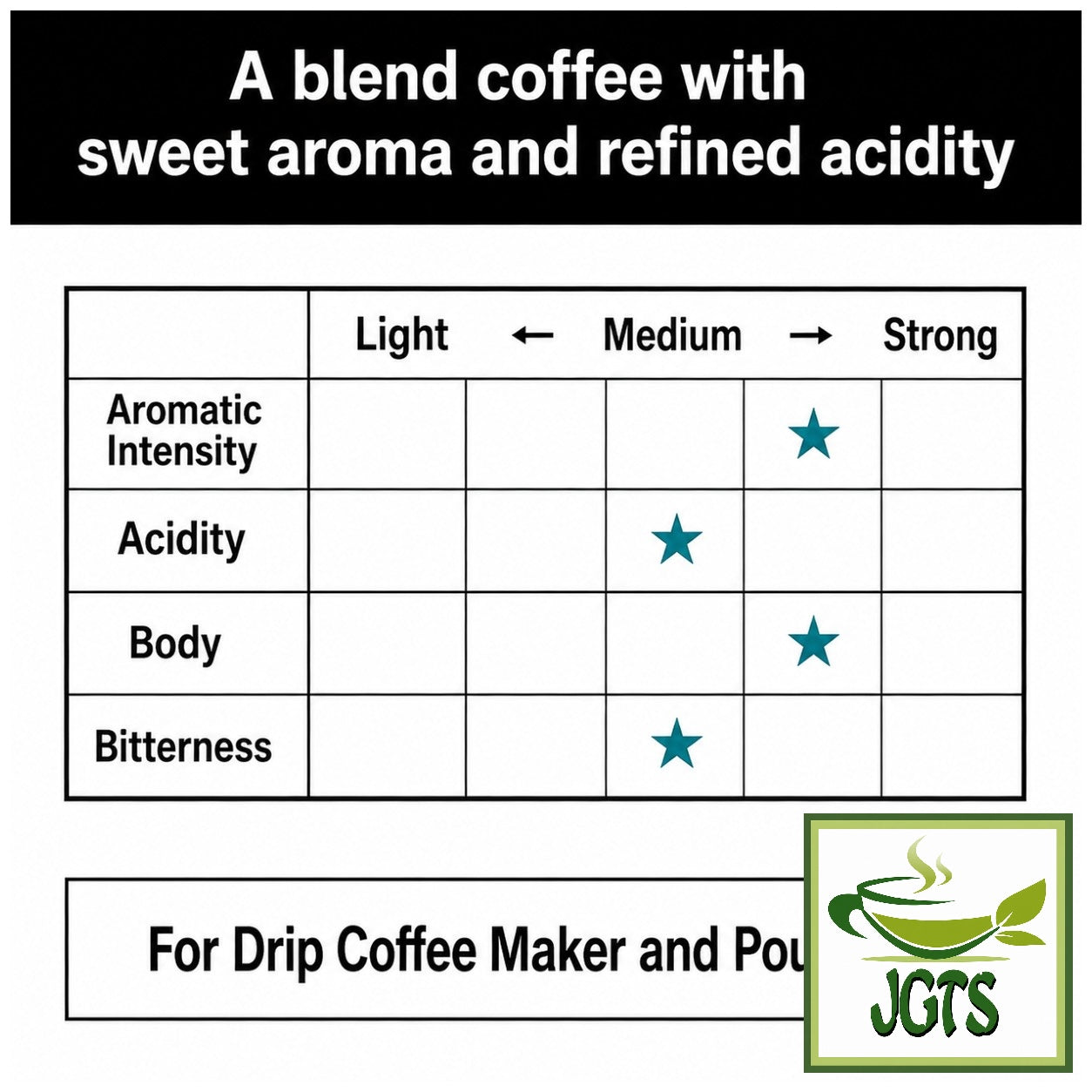 (Top Value) Green Eye Organic & Fairtrade 100% Guatemala Blend Drip Coffee - Flavor Chart (E)