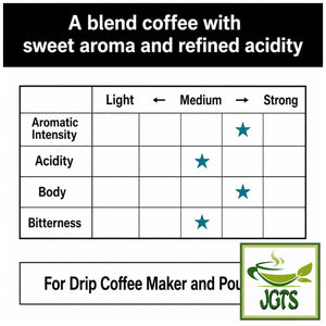 (Top Value) Green Eye Organic & Fairtrade 100% Guatemala Blend Drip Coffee - Flavor Chart (E)
