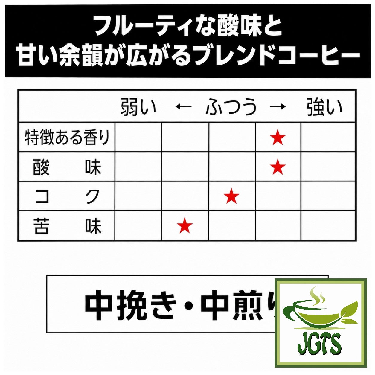 (Top Value) Green Eye Organic & Fairtrade 100% Mocha Blend Drip Coffee - Flavor Chart