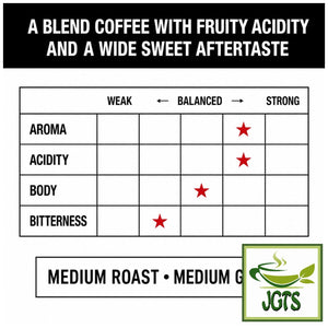 (Top Value) Green Eye Organic & Fairtrade 100% Mocha Blend Drip Coffee - Flavor Chart (E)