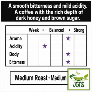 (Top Value) Green Eye Organic & Fairtrade 100_ Peruvian Drip Coffee - Flavor Chart (E)
