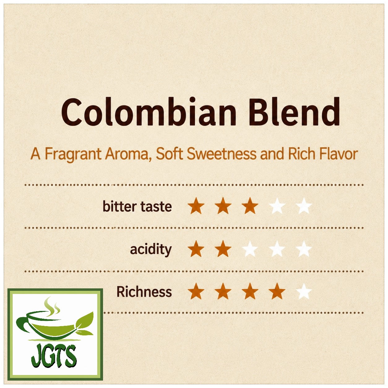 (UCC) - Coffee Exploration One-Drip Coffee Colombian Blend - Flavor chart