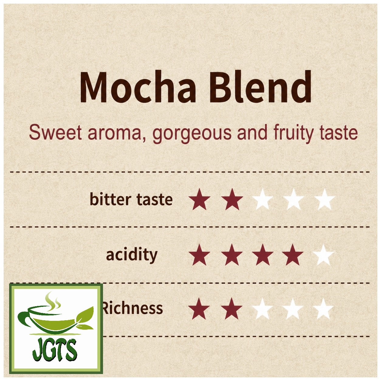 (UCC) - Coffee Exploration One-Drip Coffee Mocha Blend - Flavor chart