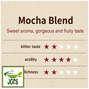 (UCC) - Coffee Exploration One-Drip Coffee Mocha Blend - Flavor chart