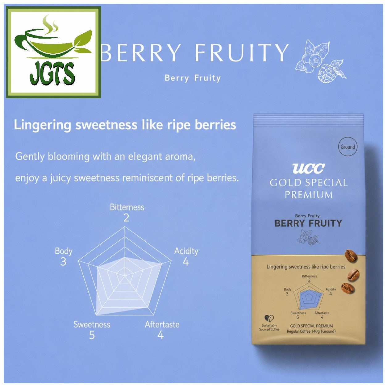(UCC) - GOLD SPECIAL PREMIUM Ground Coffee Berry Fruity - Coffee flavor graph (E)
