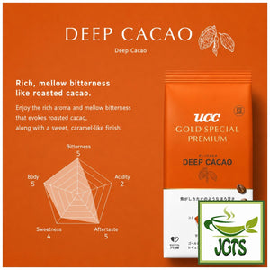 (UCC) - GOLD SPECIAL PREMIUM Roasted Beans Deep Cacao - Flavor chart (E)