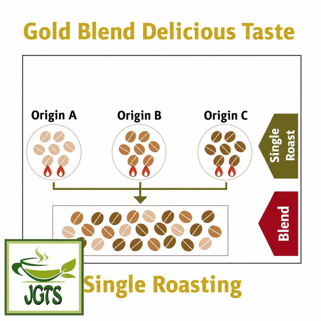 (UCC) . Gold Special "Special" Blend Coffee Beans - Single Roasting