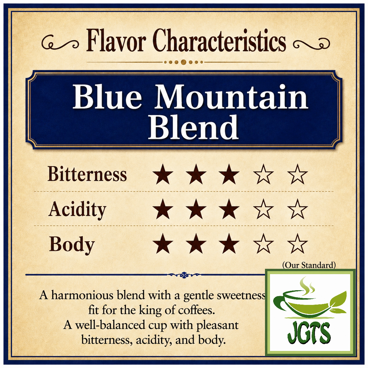 (UCC) Coffee Exploration Blue Mountain Blend Ground Coffee - Flavor chart Japanese (E)