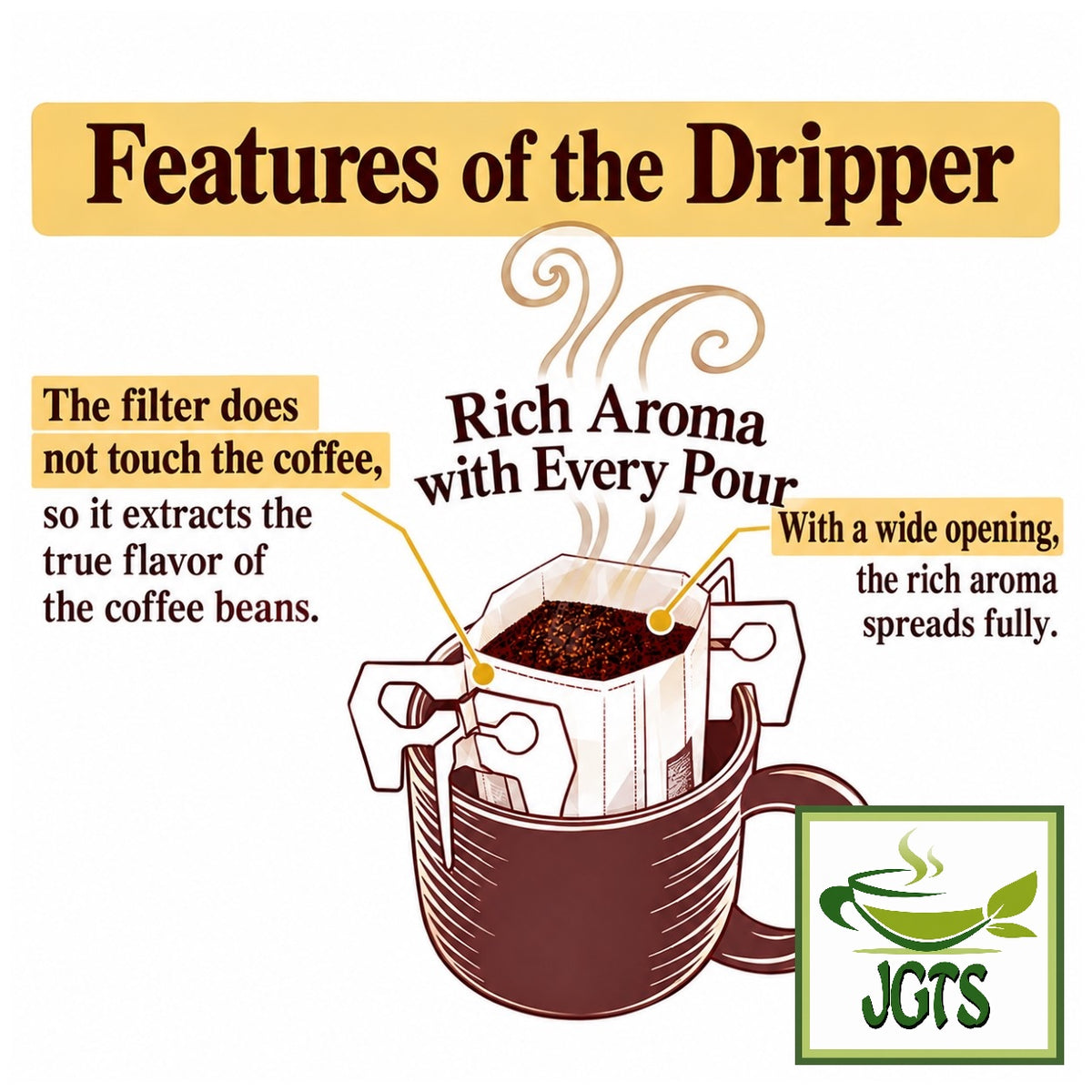 (UCC) Coffee Exploration One-Drip Coffee Origin Selection - Features of the Coffee Dripper  (E)