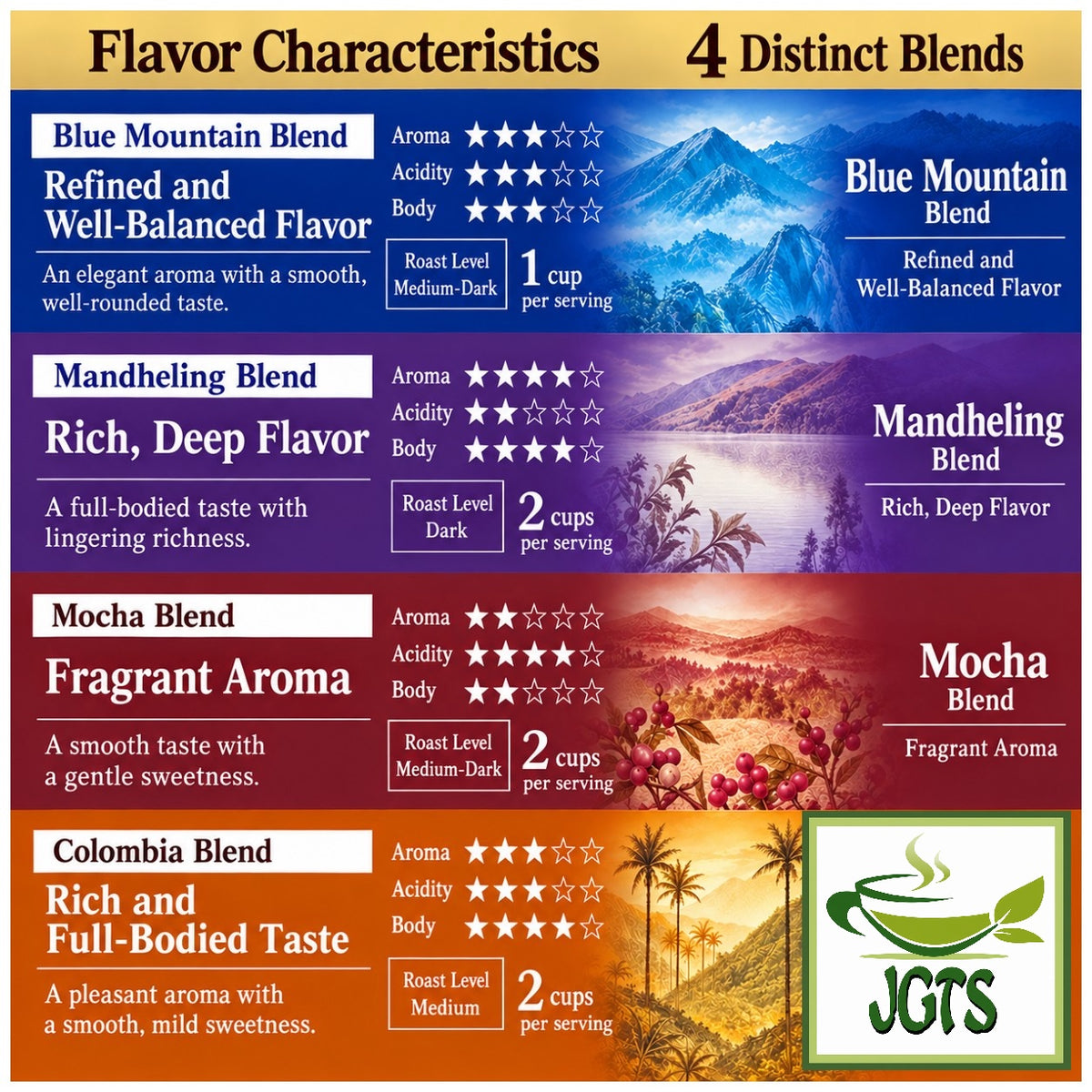 (UCC) Coffee Exploration One-Drip Coffee Origin Selection - Flavor characteristics four distinct blends (E)