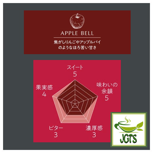 (UCC) GOLD SPECIAL PREMIUM Apple Bell Ground Coffee - Flavor graph