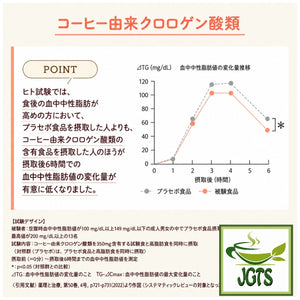 (UCC) &Healthy Delicious Triglyceride Care Ground Coffee - Coffee-derived chlorogenic acids