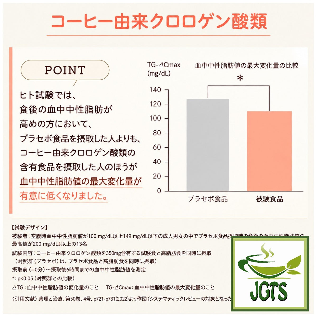 (UCC) &Healthy Delicious Triglyceride Care Ground Coffee - Coffee-derived chlorogenic acids 2