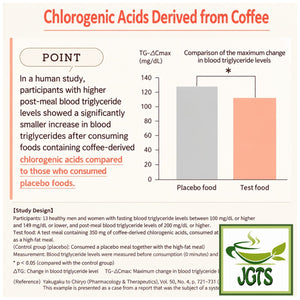 (UCC) &Healthy Delicious Triglyceride Care Ground Coffee - Coffee-derived chlorogenic acids 2 (E)