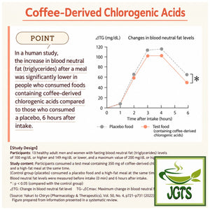 (UCC) &Healthy Delicious Triglyceride Care Ground Coffee - Coffee-derived chlorogenic acids (E)