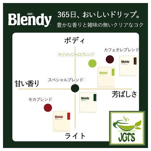 (AGF) Blendy Drip Coffee Cafe Au Lait Blend (18 Pack) Blend Flavor Chart
