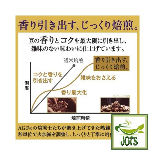 (AGF) Slightly Luxurious Coffee Shop Special Blend Ground Coffee - Carefully roasted coffee beans