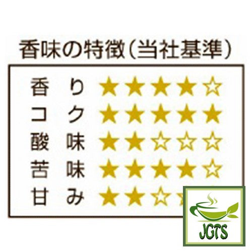 Fujita Coffee Shop Quality Series Mandheling Blend (80 grams) Flavor chart