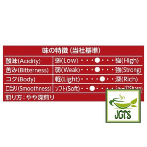 Key Coffee Drip On Kyoto Inoda Coffee Mocha Blend (5 pack) - Flavor chart