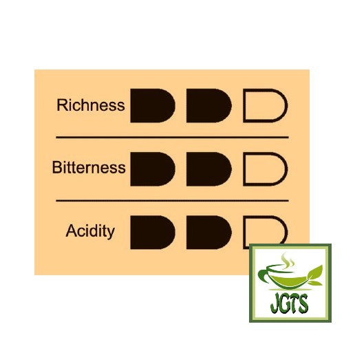Key Coffee Special Blend Instant Coffee Flavor chart English