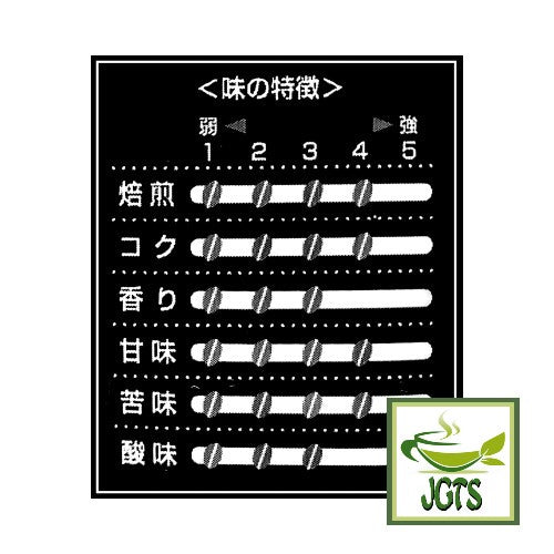 Kobe Saito Roaster's Taste Drip Coffee Packs - Flavor chart