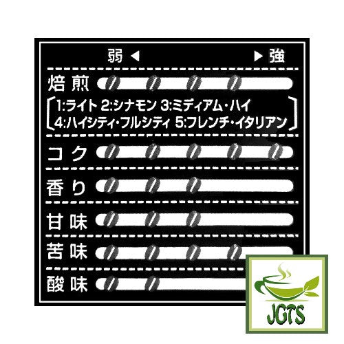 Kobe Saito Roasters Blend 30 pack- Flavor chart