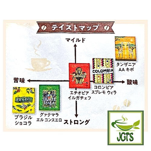 MJB Drip Coffee House Cafe Variety Pack 10 Pack Flavor compare chart