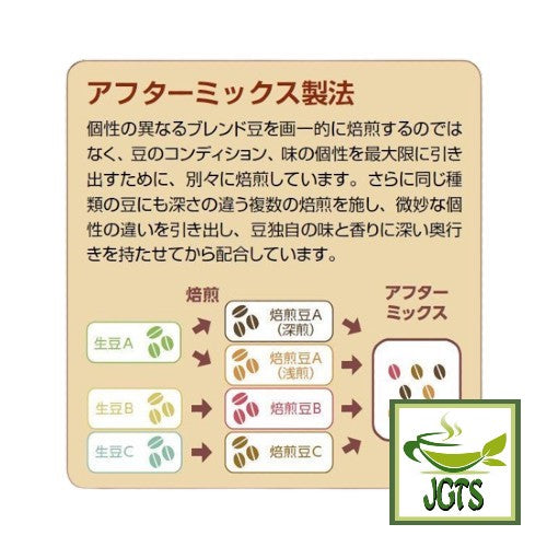 Ogawa Coffee Shop Brewers Blend Ground Coffee - After mix manufacturing method