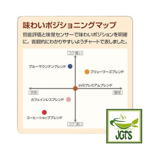 Ogawa Coffee Shop Brewers Blend Ground Coffee - Flavor map (Japanese)