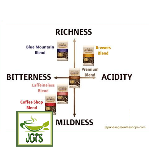 Ogawa Coffee Shop "Shop Blend" Ground Coffee - Coffee Blend Comparison Chart