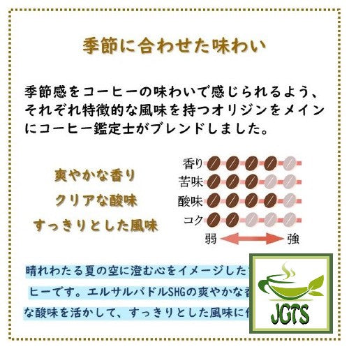 Ogawa Limited Edition Summer Ground Coffee - Flavor chart English