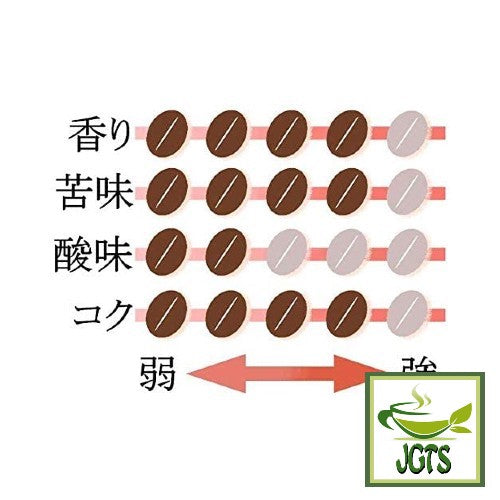 Ogawa Limited Edition Winter Coffee 10 Pack Flavor chart
