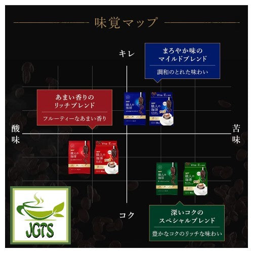 (UCC) Craftsman's Sweet Aroma Rich Blend Ground Coffee - Taste map Japanese