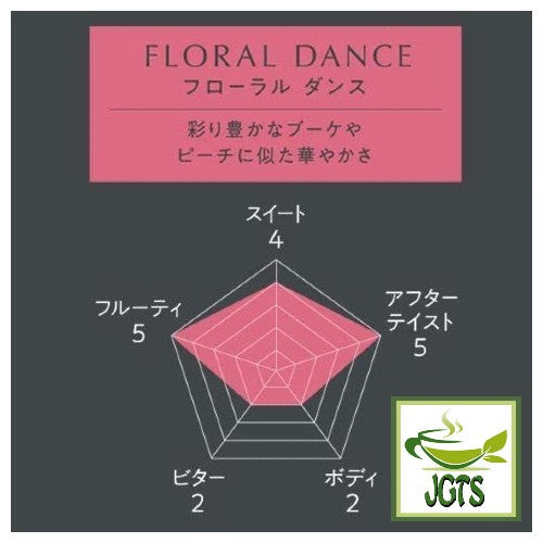 (UCC) GOLD SPECIAL PREMIUM Ground Coffee Floral Dance - Flavor Graph