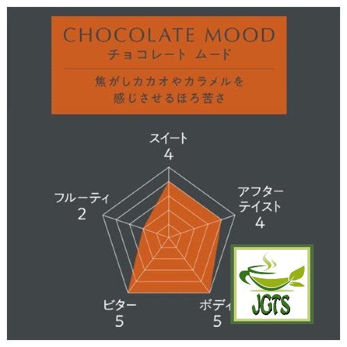 (UCC) GOLD SPECIAL PREMIUM Roasted Beans Chocolate Mood - Flavor graph
